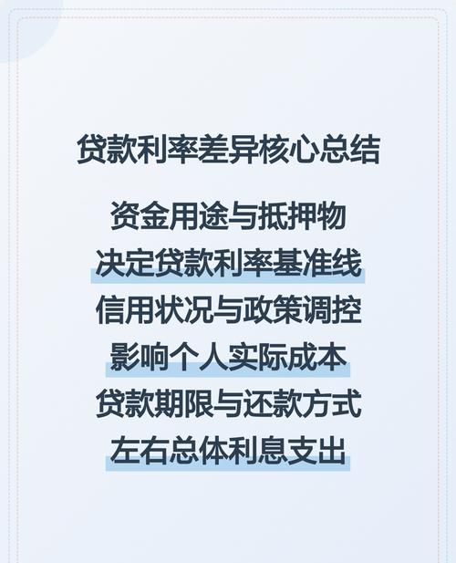 企业贷款无抵押利率大揭秘，你了解多少？