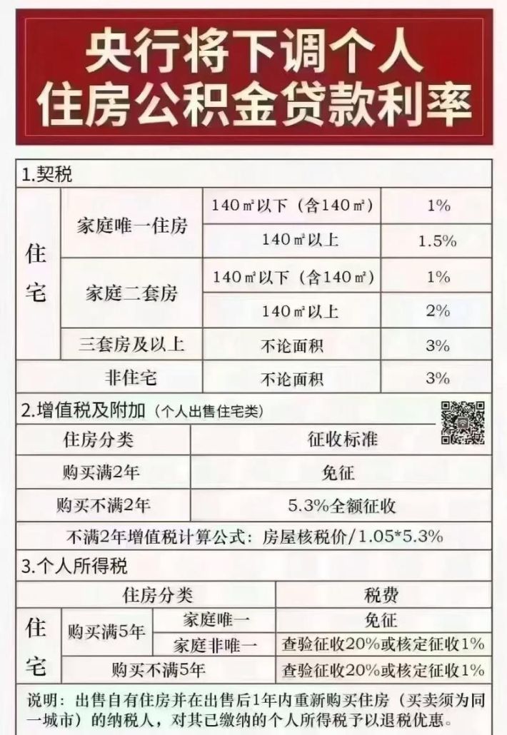 惠州市二手房交易中银行贷款利率的全面解析