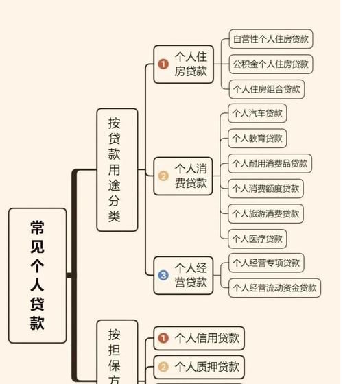 企业信用贷款全攻略，解锁企业资金增长的密码