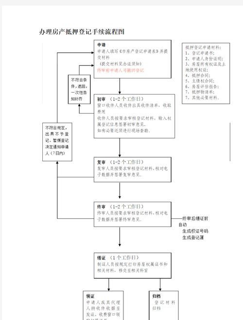 房产怎么办理抵押手续
