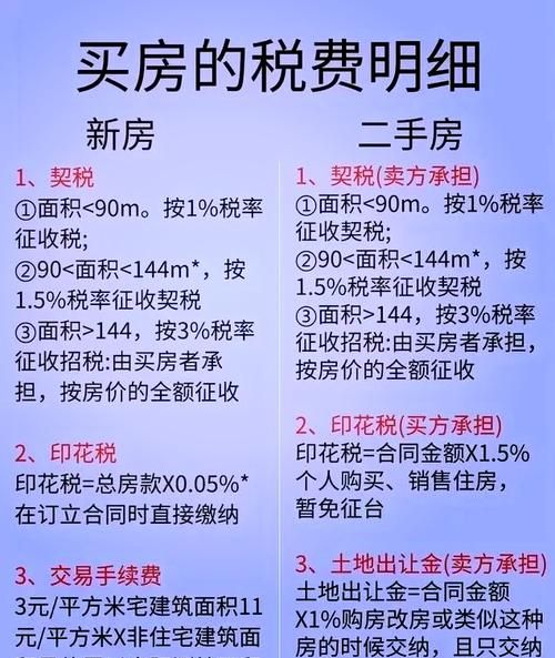 探寻二手房贷款市场，寻找利率最低的房产抵押贷款机构