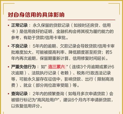 房产无抵押贷款与征信的关系解析
