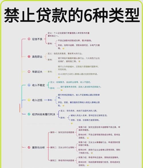 企业破产后银行贷款偿还困境与应对策略