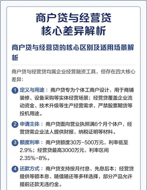 芜湖二手房市场与中小企业信用贷款利率的关联分析