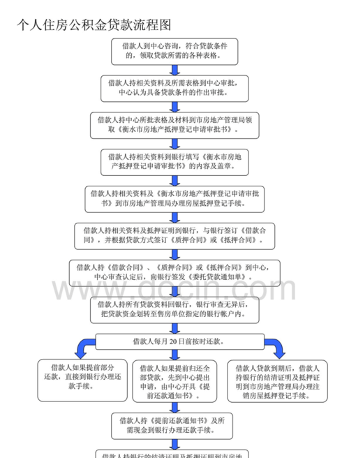 惠州买房公积金贷款全攻略