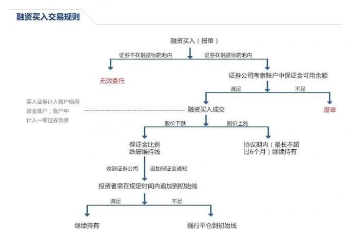 中小企业贷款企业融资流程图解 中小企业贷款企业融资流程图解