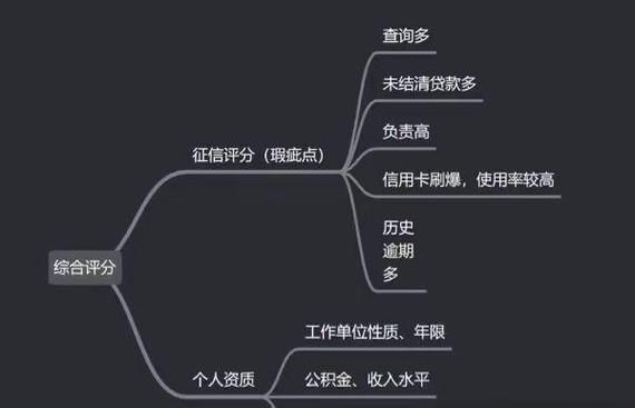 企业贷款展期风险，全面解析与应对策略