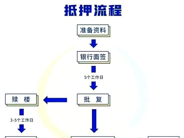 企业获取银行贷款全流程解析