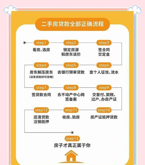 惠州二手房贷款全攻略