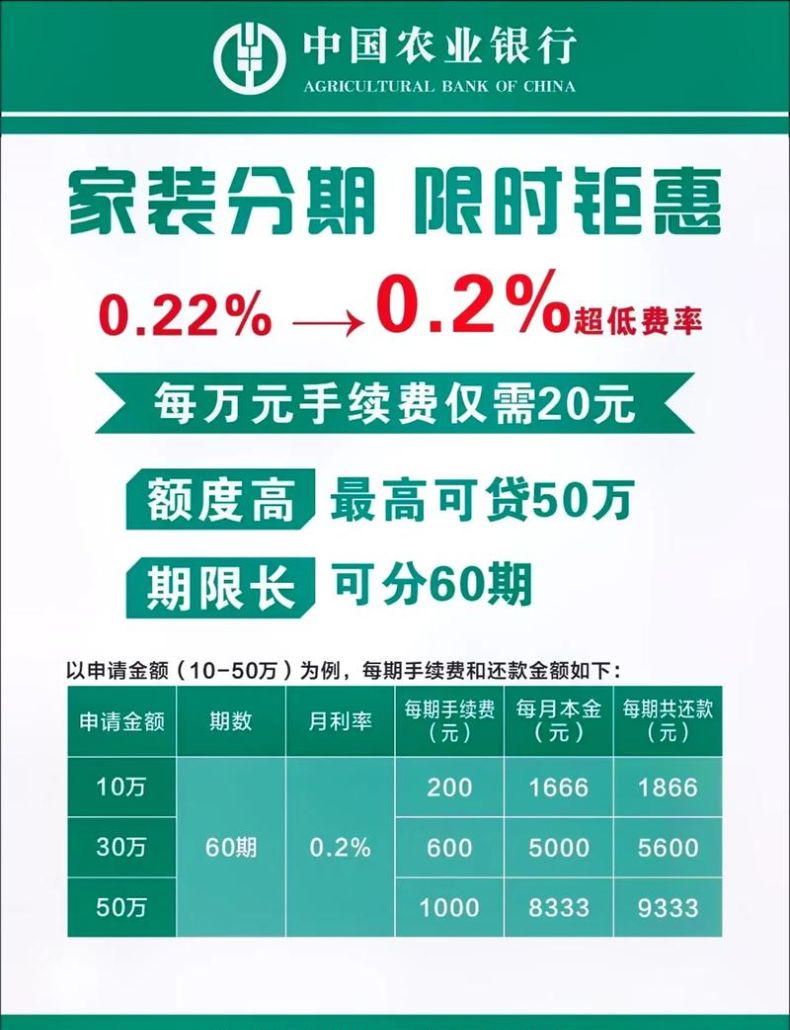 惠州农行装修分期贷款利息全解析