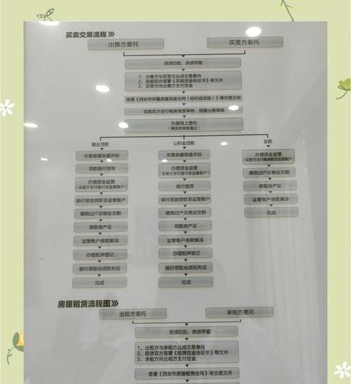 惠州公积金贷款的流程