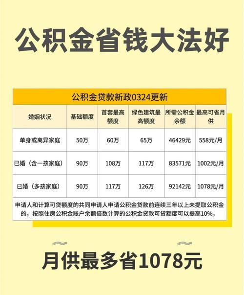 深惠公积金贷款购房的新机遇与挑战 深惠公积金贷款购房的新机遇与挑战