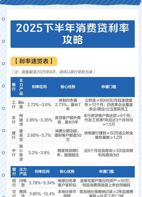 法国小型企业向银行贷款利率的探讨