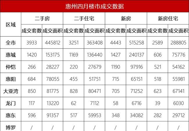 惠州二手房贷款利率全解析