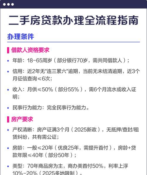 二手房中介带你了解金融企业个人信用贷款流程 二手房中介带你了解金融企业个人信用贷款流程
