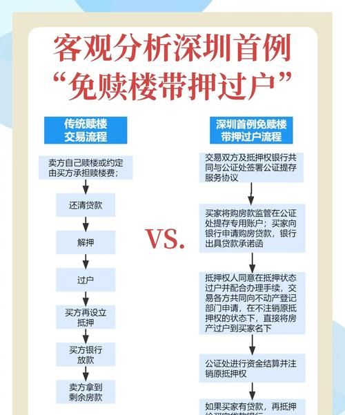 二手房交易中房产过户担保抵押登记全攻略