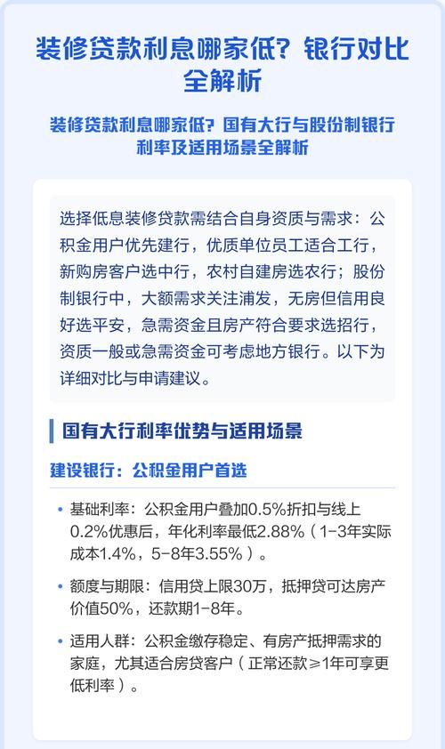 惠州工商银行装修贷款全解析