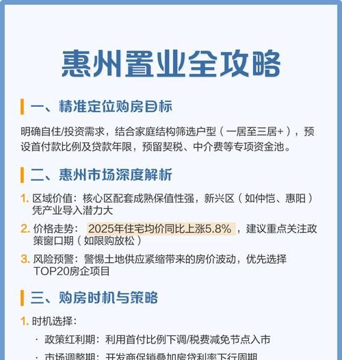 大学生在惠州贷款购房的相关事宜解析
