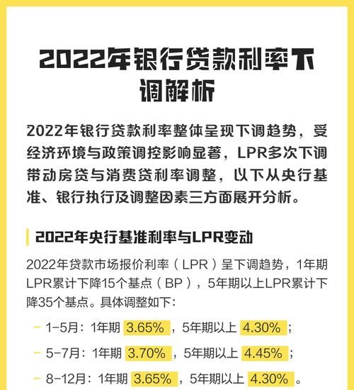 2022年银行贷款企业贷款利率全解析