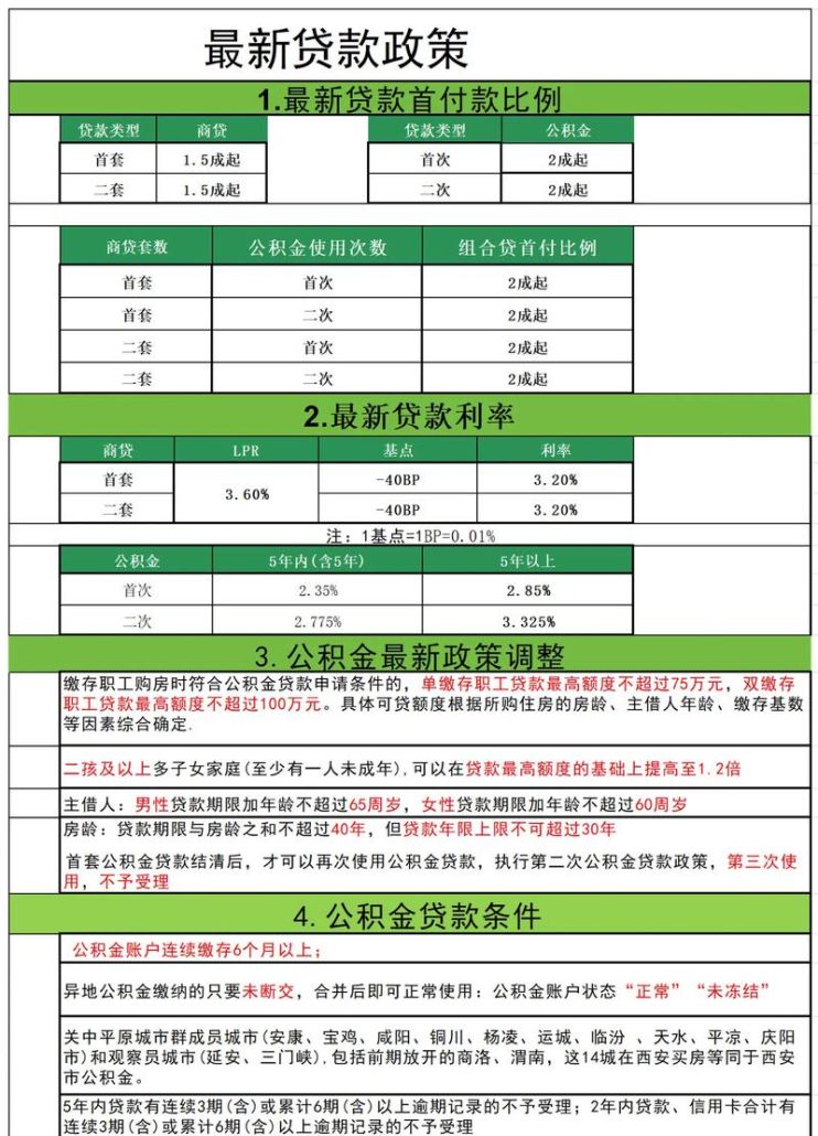西安个人房产抵押贷款被叫停，背后原因令人深思