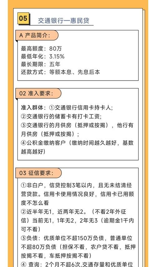 企业向银行贷款必知，提交材料的重要性与详细指南