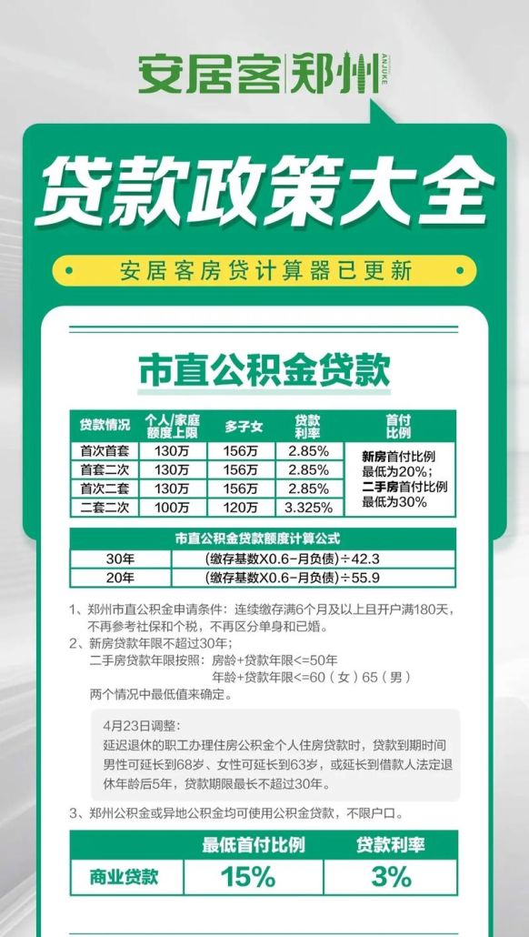 惠州公积金贷款政策2020全解析