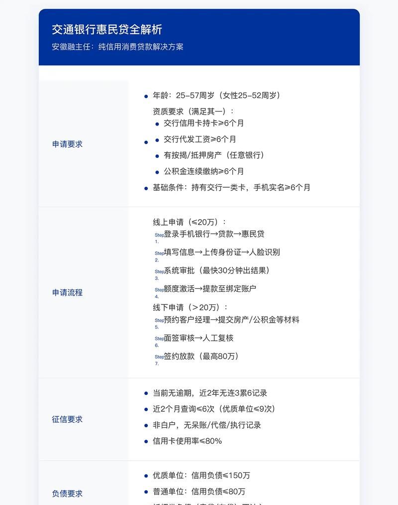 惠州混合贷款如何申请