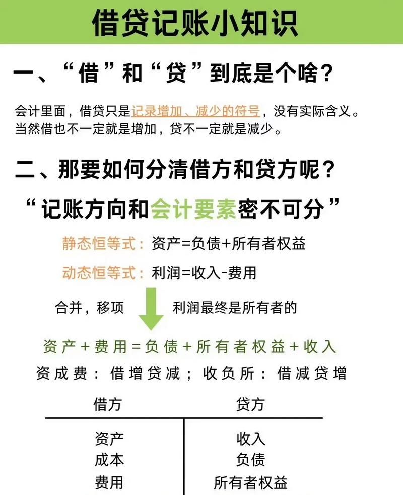 企业从银行贷款的会计分录全解析