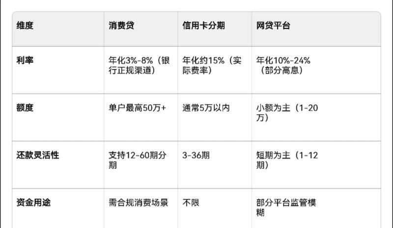 企业可转债与银行贷款的比较分析