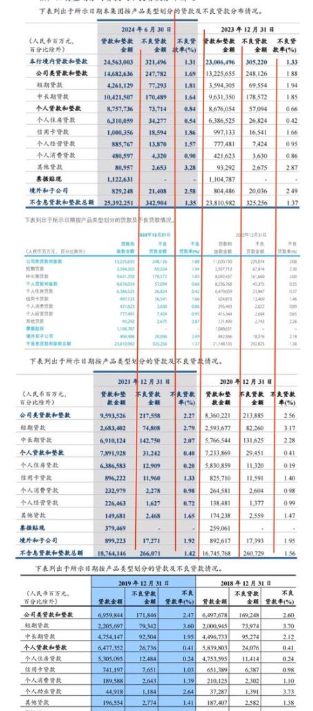 欧洲企业抵押贷款利率的深度解析与影响因素