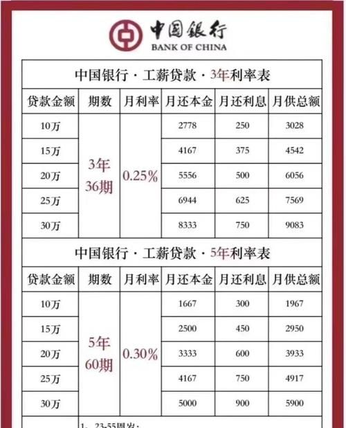 惠州各银行贷款利率全解析