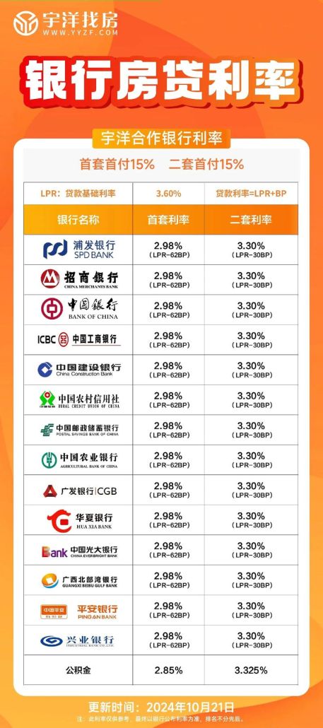 惠州贷款利率现状深度解析，降还是没降？