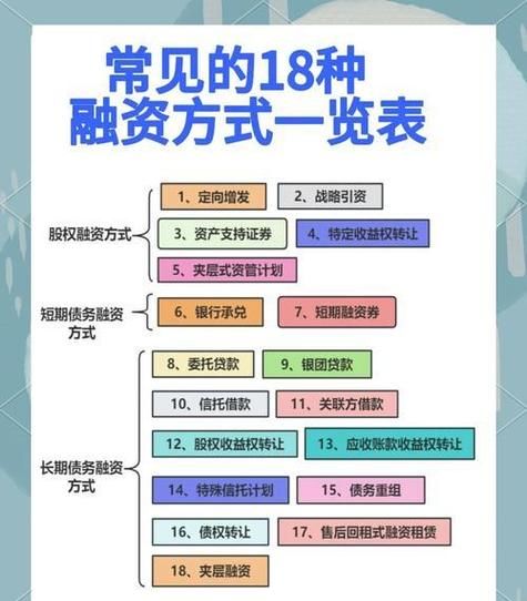惠州新能源贷款全攻略，如何顺利贷到所需资金