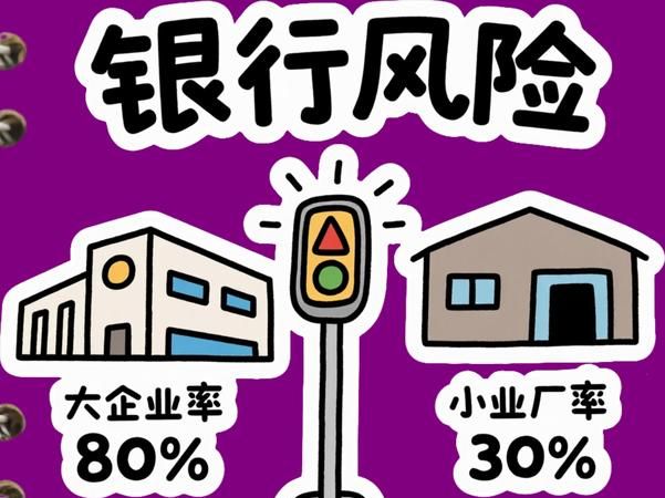 小企业贷款，风险与机遇并存