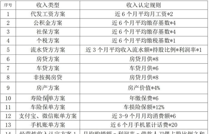 平安银行房产抵押贷款利息高吗？深度解析与对比