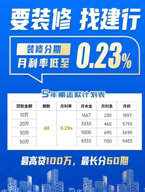 惠州二手房市场与建行商业贷款利率解析