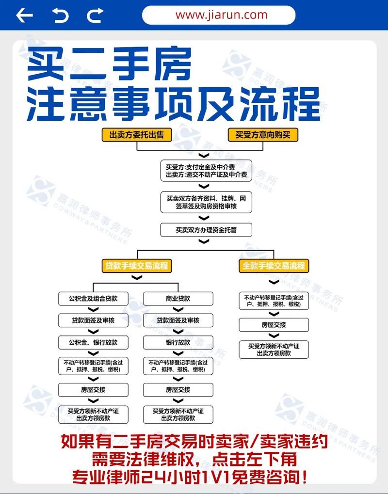 二手房中介的日常与责任