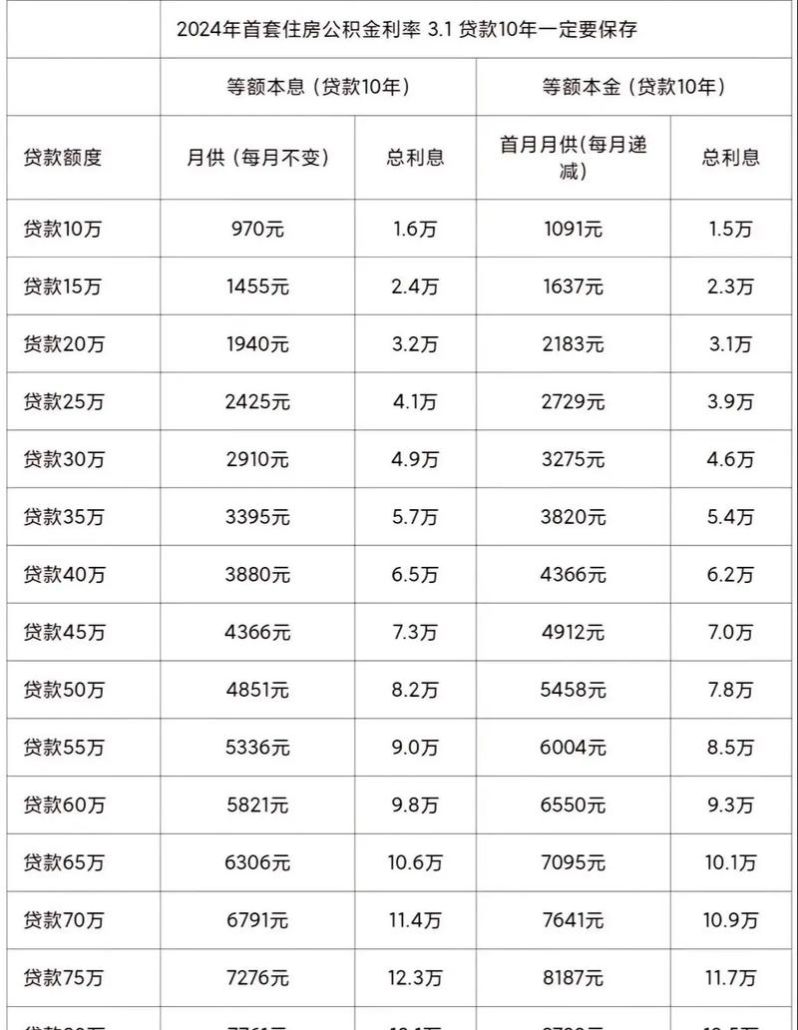 惠州二手房贷款利率计算全解析