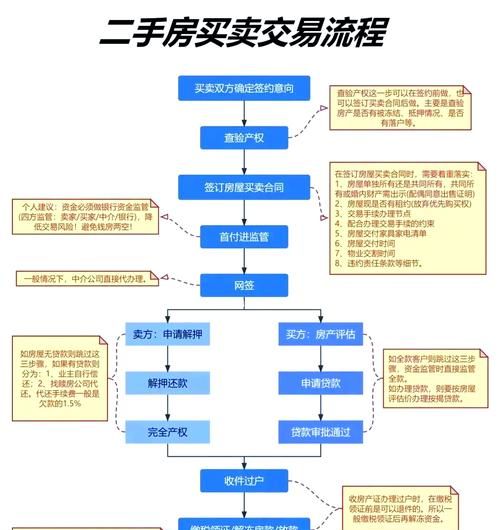 二手房交易中，如何应对惠州市智通小额贷款公司可能带来的影响