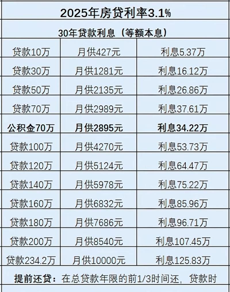 惠阳房产抵押贷款利率全解析，你需要知道的都在这里！