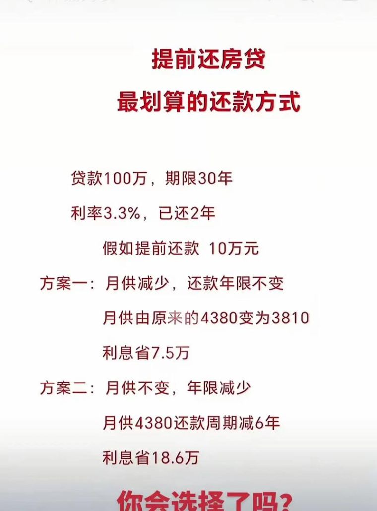 惠州房子贷款利率走向何方？未来可期还是充满变数？