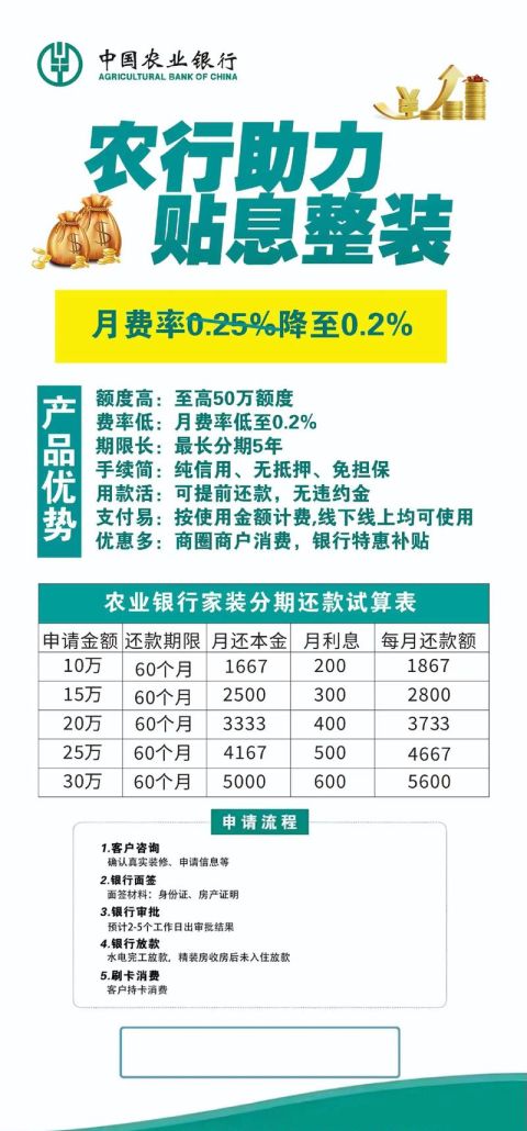 惠州装修贷款利息低吗？知乎上的探讨与分析