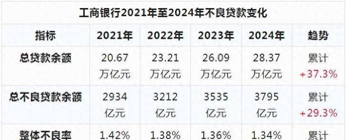 企业银行贷款展期和延期的区别