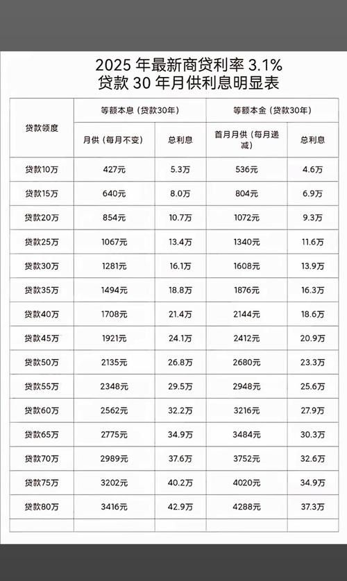 渭南企业银行抵押贷款费率全解析