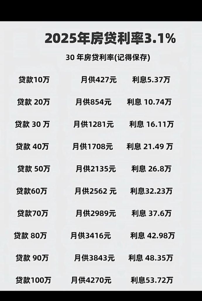 房产抵押贷款利率哪家银行最低？深度解析与比较