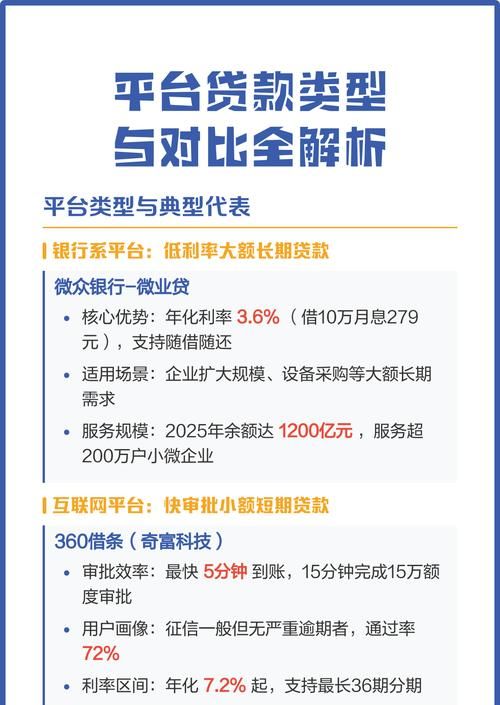 企业银行贷款类型全解析