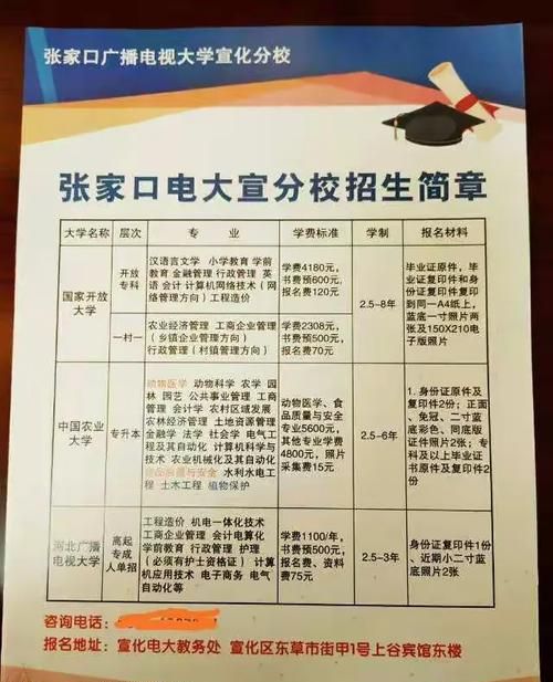惠州电大本科学校学费贷款全解析