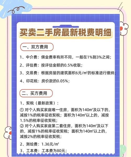 惠州市二手房贷款评估费的那些事儿