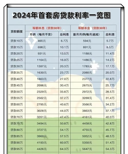 惠州分行放房贷贷款利率的影响与分析