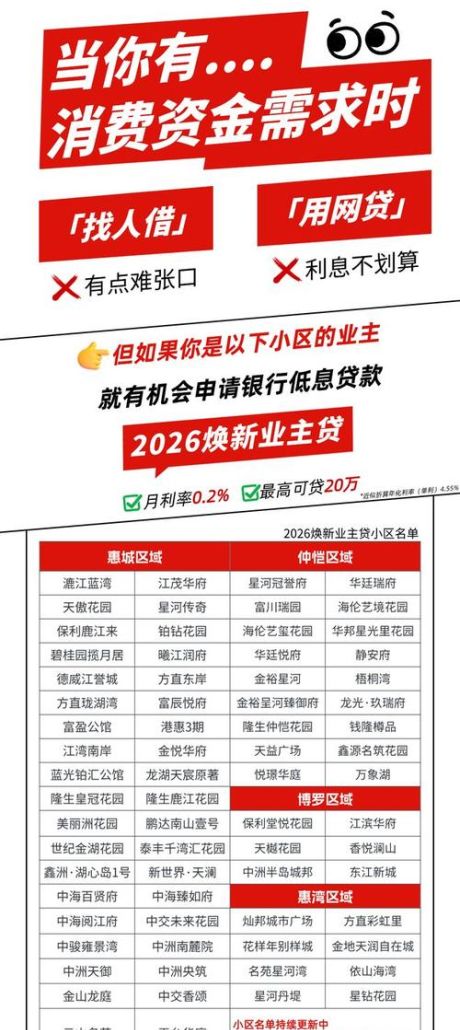 惠州最新贷款政策全解析，助你轻松实现资金需求